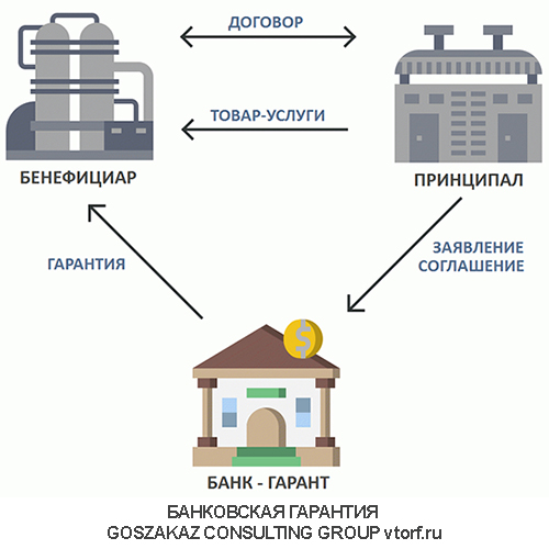 Использование банковской гарантии от GosZakaz CG в Черкесске