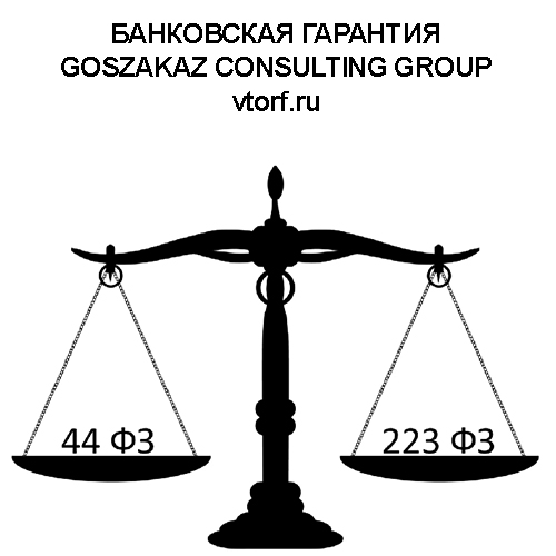 Банковская гарантия от GosZakaz CG в Черкесске